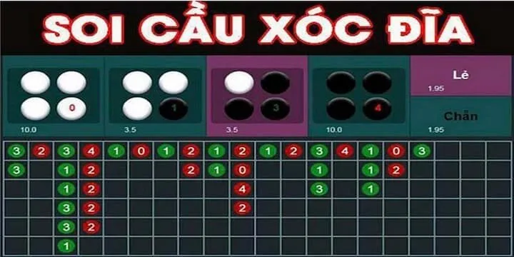 Soi cầu bệt xóc đĩa hiệu quả dễ thắng